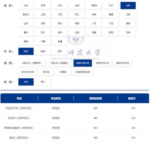 东北师范大学分数线_历年录取线是多少-第2张图片-星辰妙记 东北师范大学分数线_历年录取线是多少-第2张图片-星辰妙记