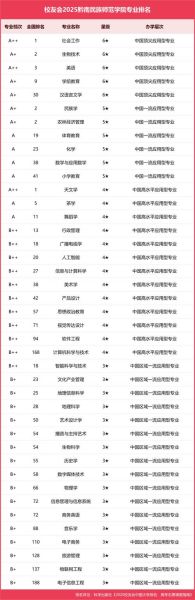 师范类大学有哪些专业_师范类大学排名-第1张图片-星辰妙记 师范类大学有哪些专业_师范类大学排名-第1张图片-星辰妙记