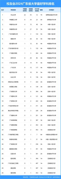 华南师范大学排名_2024最新全国第几位-第2张图片-星辰妙记 华南师范大学排名_2024最新全国第几位-第2张图片-星辰妙记