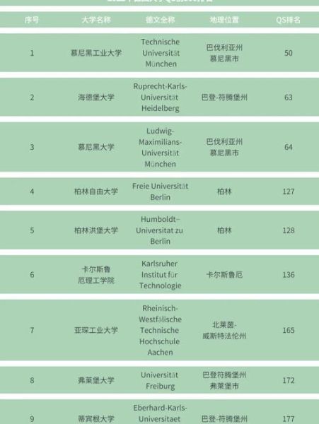 德国大学排名前十有哪些_如何申请德国顶尖大学-第1张图片-星辰妙记 德国大学排名前十有哪些_如何申请德国顶尖大学-第1张图片-星辰妙记