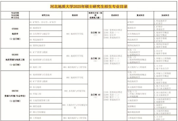 河北地质大学研究生院官网入口_如何查招生简章-第1张图片-星辰妙记 河北地质大学研究生院官网入口_如何查招生简章-第1张图片-星辰妙记