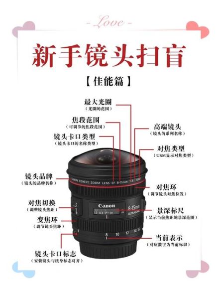 ilce镜头怎么选_ilce镜头和e卡口区别-第1张图片-星辰妙记 ilce镜头怎么选_ilce镜头和e卡口区别-第1张图片-星辰妙记