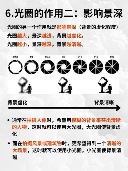单反镜头光圈是什么_如何根据光线选镜头-第2张图片-星辰妙记 单反镜头光圈是什么_如何根据光线选镜头-第2张图片-星辰妙记
