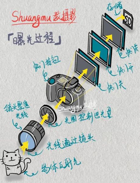 微单没有镜头能用吗_微单无镜头拍摄方法-第1张图片-星辰妙记 微单没有镜头能用吗_微单无镜头拍摄方法-第1张图片-星辰妙记