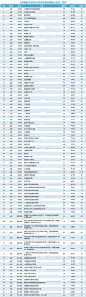 山东科技大学全国排名_2024最新位次-第1张图片-星辰妙记 山东科技大学全国排名_2024最新位次-第1张图片-星辰妙记