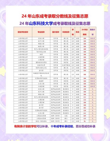 山东科技大学全国排名_2024最新位次-第3张图片-星辰妙记 山东科技大学全国排名_2024最新位次-第3张图片-星辰妙记