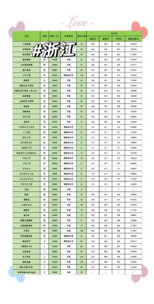 浙江树人大学是几本_浙江树人大学属于几本院校-第1张图片-星辰妙记 浙江树人大学是几本_浙江树人大学属于几本院校-第1张图片-星辰妙记