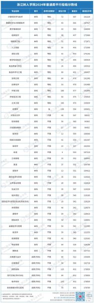 浙江树人大学是几本_浙江树人大学属于几本院校-第3张图片-星辰妙记 浙江树人大学是几本_浙江树人大学属于几本院校-第3张图片-星辰妙记