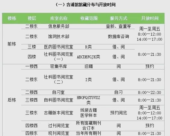 中国药科大学图书馆开放时间_如何预约自习座位-第3张图片-星辰妙记 中国药科大学图书馆开放时间_如何预约自习座位-第3张图片-星辰妙记