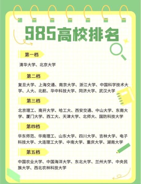 什么是985大学_985大学有哪些优势-第2张图片-星辰妙记