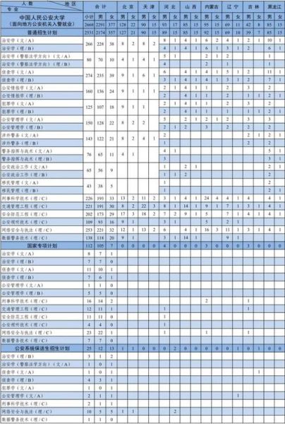 北京人民公安大学招生条件_毕业去向有哪些-第3张图片-星辰妙记