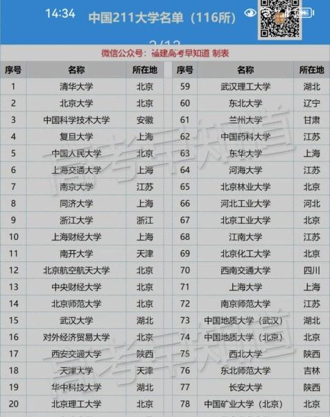 211大学一共有多少所_最新名单及分布-第2张图片-星辰妙记
