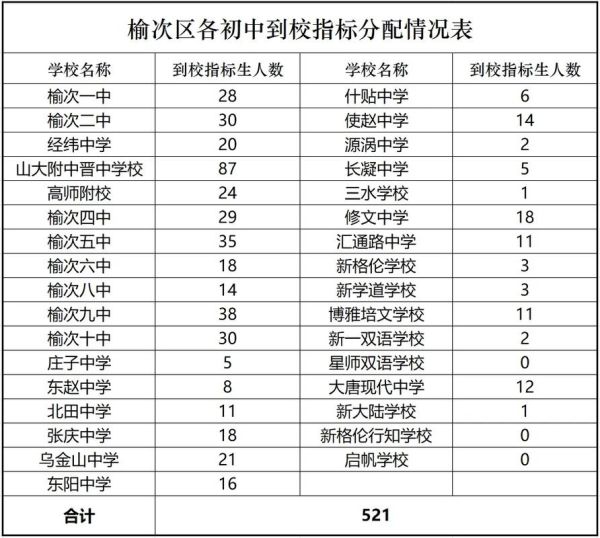 山西大学附中怎么样_山西大学附中招生条件-第1张图片-星辰妙记