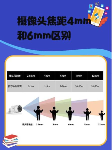 镜头焦距怎么选_镜头焦距与拍摄距离的关系-第2张图片-星辰妙记