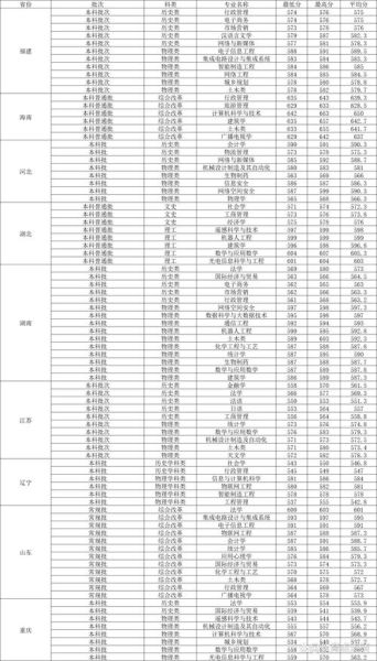 广州大学市政技术学院怎么样_广州大学市政技术学院分数线-第2张图片-星辰妙记