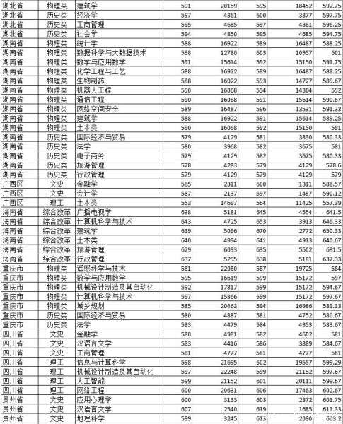 广州大学市政技术学院怎么样_广州大学市政技术学院分数线-第3张图片-星辰妙记