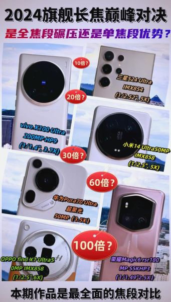 手机镜头怎么选_手机镜头多少钱-第1张图片-星辰妙记 手机镜头怎么选_手机镜头多少钱-第1张图片-星辰妙记