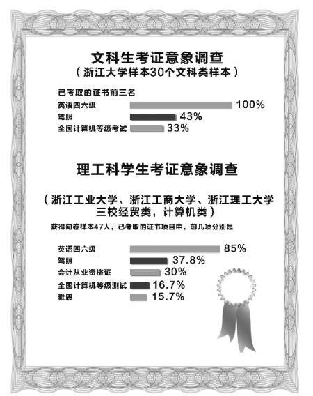 大学英语四级证书有什么用_如何高效备考-第1张图片-星辰妙记