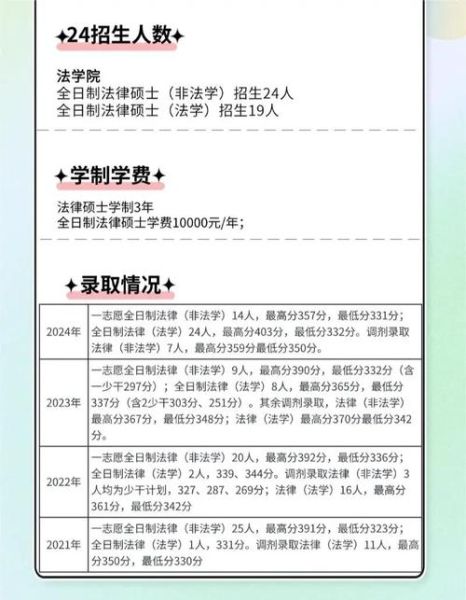 长春理工大学法学院怎么样_录取分数线是多少-第1张图片-星辰妙记