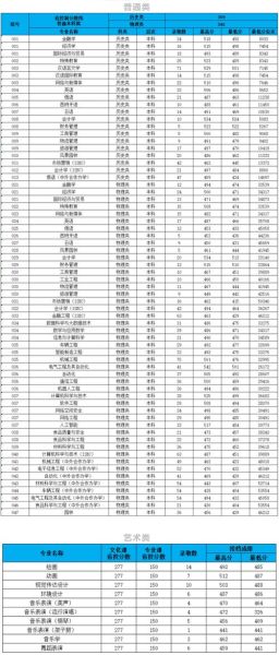 长春理工大学法学院怎么样_录取分数线是多少-第3张图片-星辰妙记