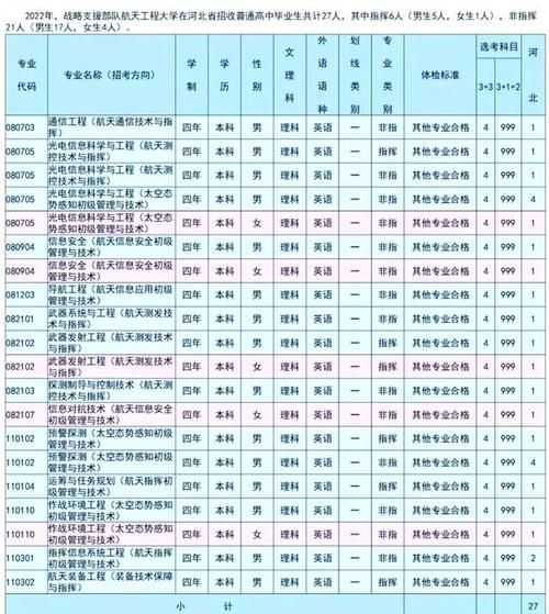 航天工程大学招生条件_毕业去向-第3张图片-星辰妙记