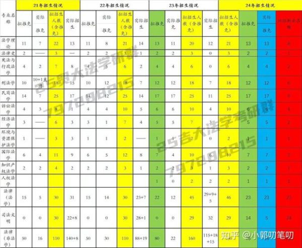 吉林大学有哪些王牌专业_吉林大学专业排名怎么样-第2张图片-星辰妙记