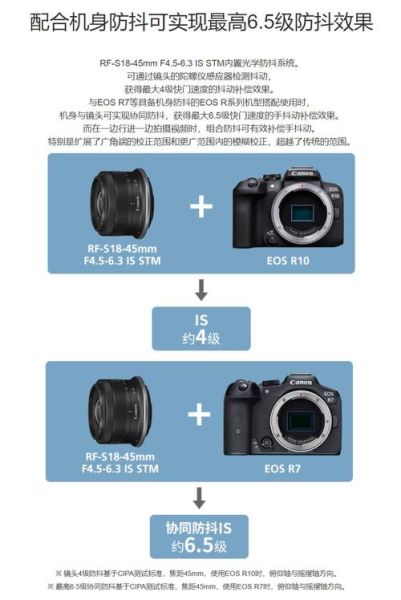 单反镜头卡口有哪些区别_EF和F卡口哪个好-第3张图片-星辰妙记
