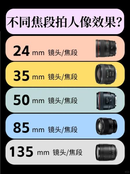 单反镜头跑焦怎么调_镜头微调功能在哪-第3张图片-星辰妙记