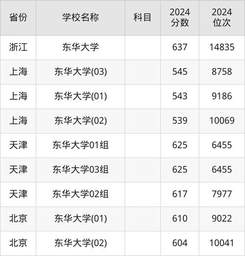 东华大学本科招生网_如何查询历年分数线-第1张图片-星辰妙记