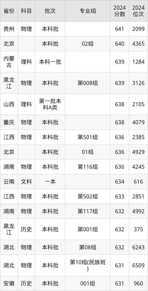 华中科技大学招生网入口在哪_历年录取分数线是多少-第2张图片-星辰妙记