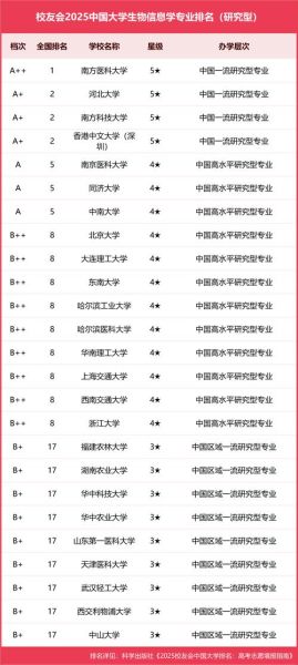 生物专业大学排名_哪些学校值得报考-第1张图片-星辰妙记
