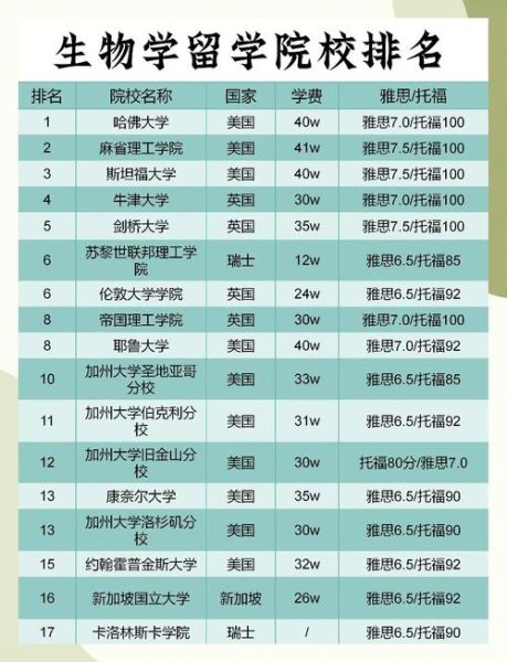生物专业大学排名_哪些学校值得报考-第3张图片-星辰妙记
