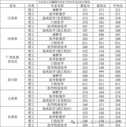 广东医科大学排名_2024最新全国医学院校位次-第1张图片-星辰妙记