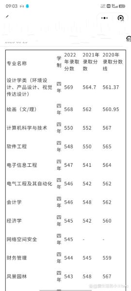 青岛理工大学分数线是多少_历年录取数据对比-第1张图片-星辰妙记