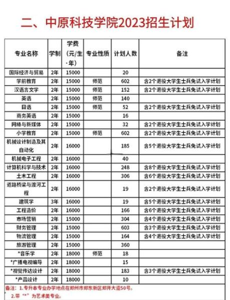 中原科技大学怎么样_中原科技大学学费多少-第1张图片-星辰妙记