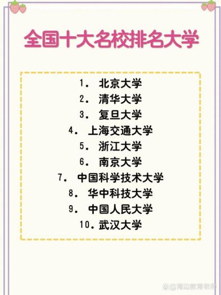 中国十大名牌大学有哪些_如何报考清华北大-第2张图片-星辰妙记