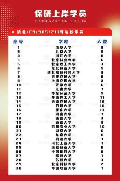 中国十大名牌大学有哪些_如何报考清华北大-第3张图片-星辰妙记