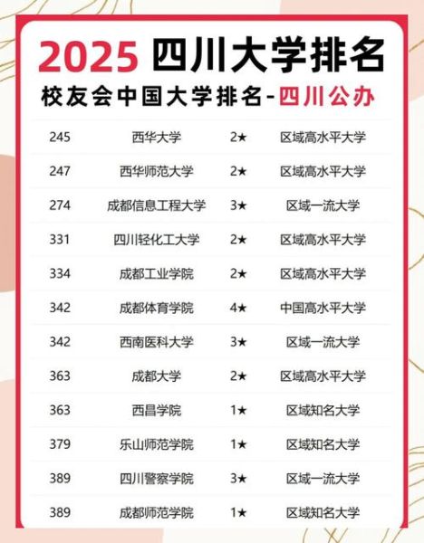 成都的大学有哪些_成都最好大学排名-第1张图片-星辰妙记