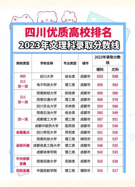 成都的大学有哪些_成都最好大学排名-第3张图片-星辰妙记