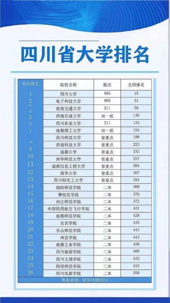 成都的大学有哪些_成都最好大学排名-第2张图片-星辰妙记