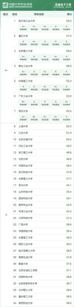 机械电子工程专业大学排名_哪些学校值得报考-第1张图片-星辰妙记