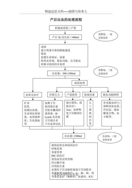孕妇产后大出血怎么办_产后出血紧急处理步骤-第1张图片-星辰妙记 孕妇产后大出血怎么办_产后出血紧急处理步骤-第1张图片-星辰妙记