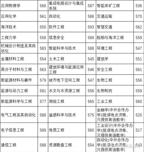 山东科技大学本科招生网入口在哪_2024年录取分数线是多少-第3张图片-星辰妙记