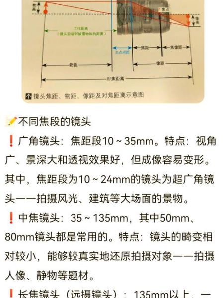 广角镜头焦距是多少_怎么选广角镜头焦距-第1张图片-星辰妙记 广角镜头焦距是多少_怎么选广角镜头焦距-第1张图片-星辰妙记