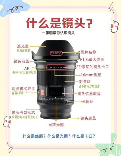 广角镜头焦距是多少_怎么选广角镜头焦距-第2张图片-星辰妙记 广角镜头焦距是多少_怎么选广角镜头焦距-第2张图片-星辰妙记