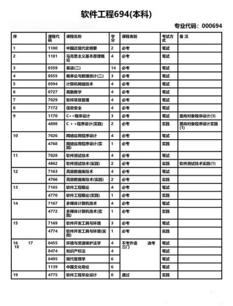天津大学有哪些专业_天津大学有哪些王牌学科-第2张图片-星辰妙记