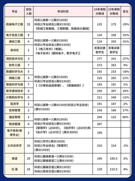 上海第二工业大学专升本难吗_上海第二工业大学专升本考什么-第1张图片-星辰妙记