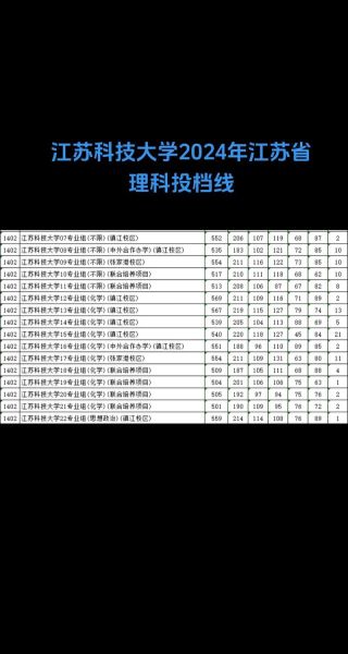 江苏科技大学录取分数线_历年变化趋势-第1张图片-星辰妙记
