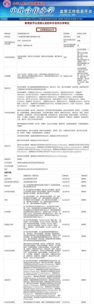 北京师范大学香港浸会大学怎么样_录取分数线-第1张图片-星辰妙记