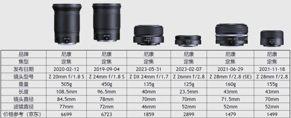 尼康最佳镜头推荐_尼康镜头怎么选-第1张图片-星辰妙记 尼康最佳镜头推荐_尼康镜头怎么选-第1张图片-星辰妙记